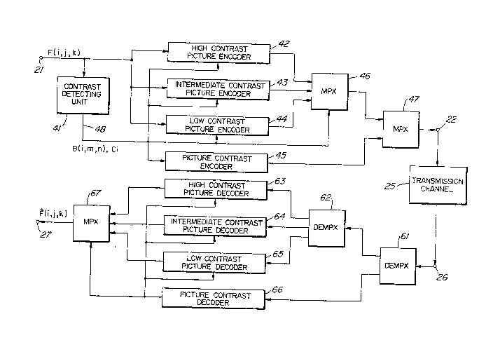 A single figure which represents the drawing illustrating the invention.